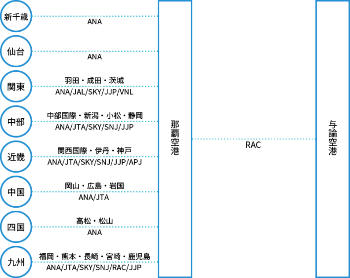鹿児島空港から与論島